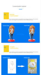 Custom PVC Cute Mini Figur OEM Kunststoff Cartoon Spielzeug Machen 5cm Höhe Kunststoff Spielzeug
